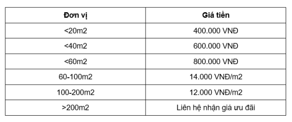 Bảng giá dịch vụ theo diện tích với các mức giá khác nhau tính bằng VND.