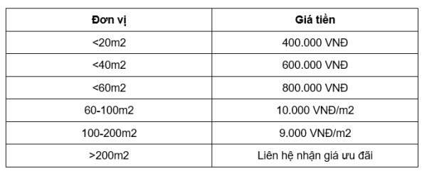 Bảng giá dịch vụ theo diện tích với giá tiền được niêm yết theo đơn vị VND.